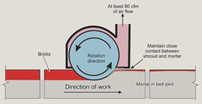 Diagram of mortar removal showing the direction of work, ratation direction of grinder and air flow.