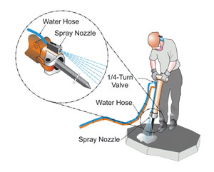 Diagram of water-spray control used in NIOSH study.